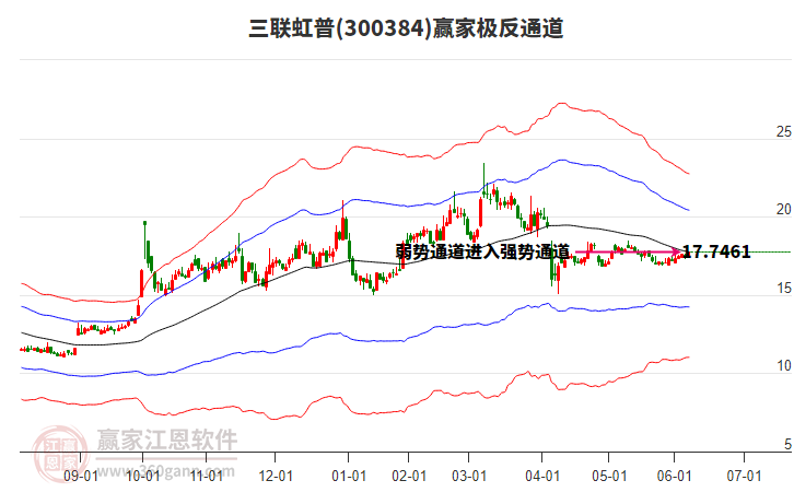 300384三聯(lián)虹普贏家極反通道工具