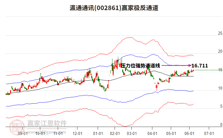 002861瀛通通讯赢家极反通道工具