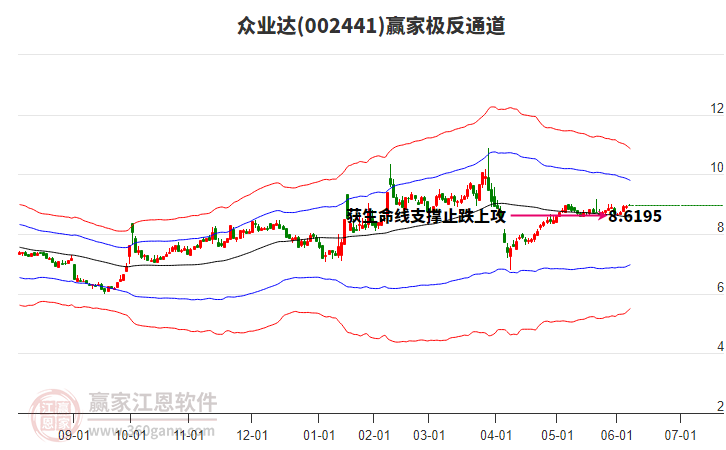 002441眾業(yè)達(dá)贏家極反通道工具 002441眾業(yè)達(dá)贏家極反通道工具