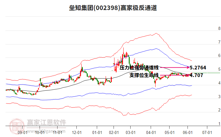 002398壘知集團(tuán)贏家極反通道工具 002398壘知集團(tuán)贏家極反通道工具