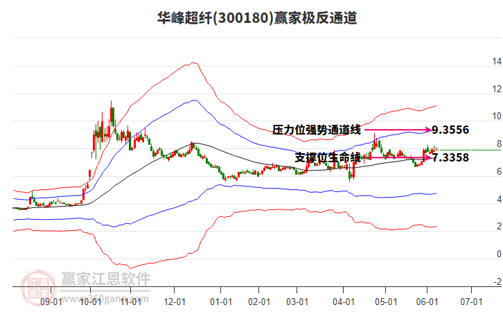 300180華峰超纖贏家極反通道工具