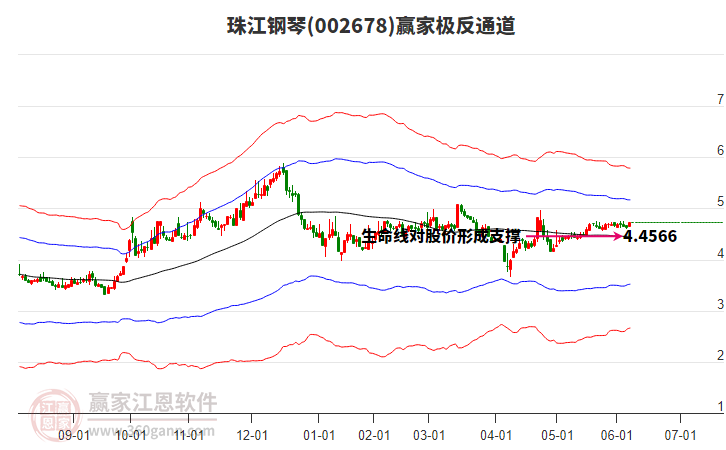 002678珠江鋼琴贏家極反通道工具