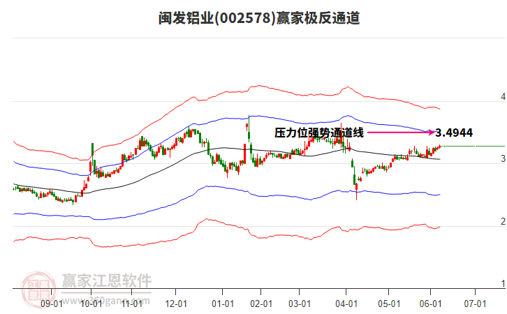 002578閩發(fā)鋁業(yè)贏家極反通道工具