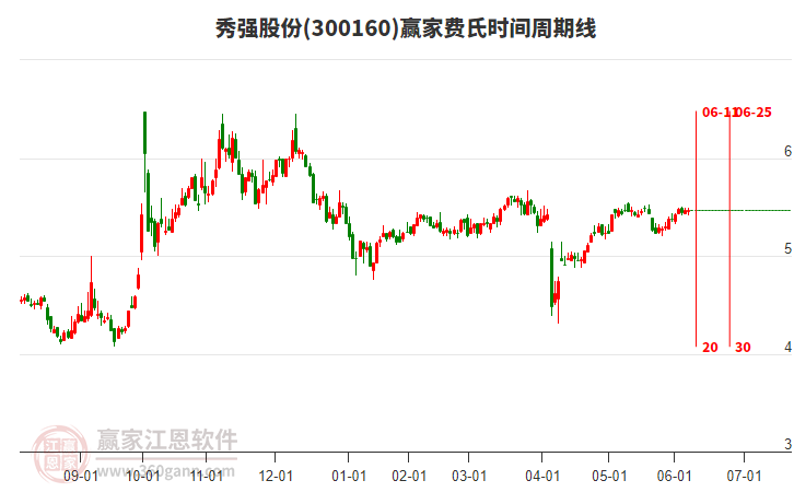 秀強(qiáng)股份