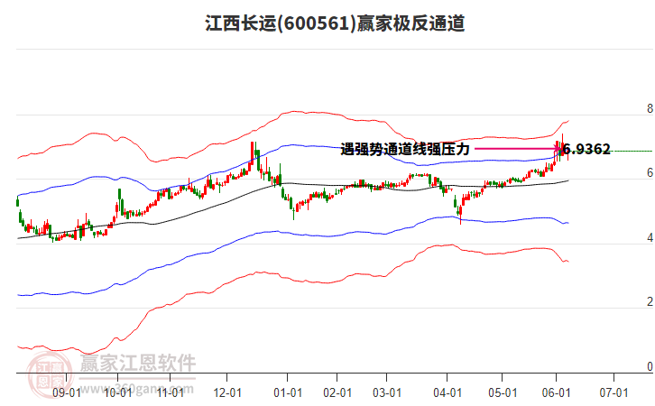 600561江西長運贏家極反通道工具 600561江西長運贏家極反通道工具