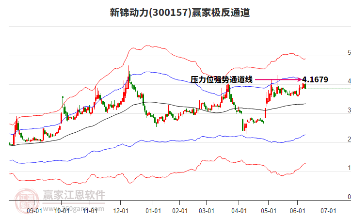 300157新錦動(dòng)力贏家極反通道工具 300157新錦動(dòng)力贏家極反通道工具