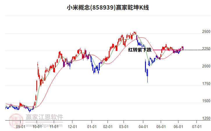 858939小米赢家乾坤K线工具