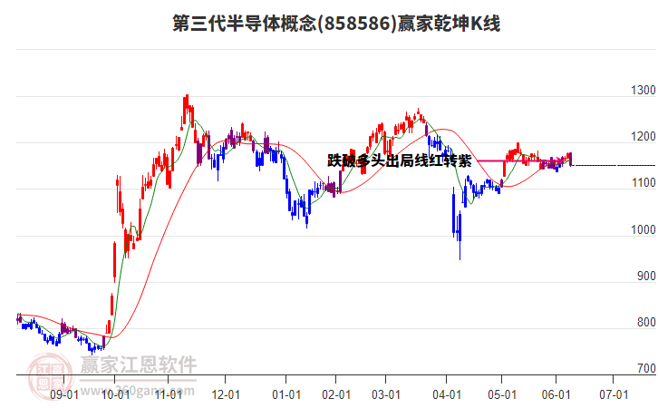 858586第三代半導(dǎo)體贏家乾坤K線工具 858586第三代半導(dǎo)體贏家乾坤K線工具