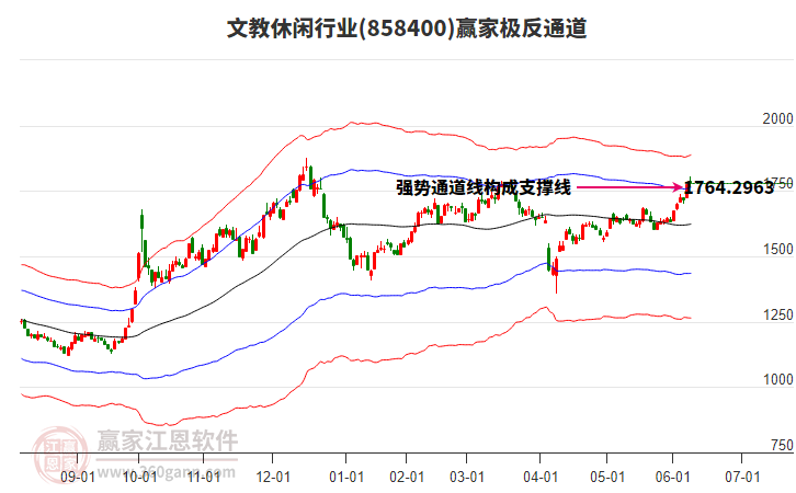 858400文教休闲赢家极反通道工具