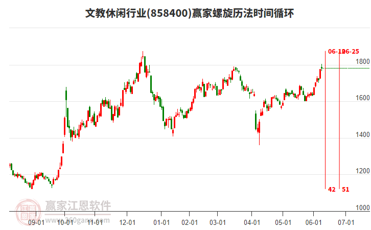 文教休闲行业螺旋历法时间循环工具