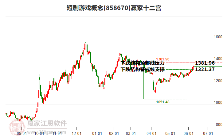 858670短劇游戲贏家十二宮工具 858670短劇游戲贏家十二宮工具