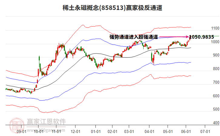 星星科技最新走势 1015412030sd.jpg