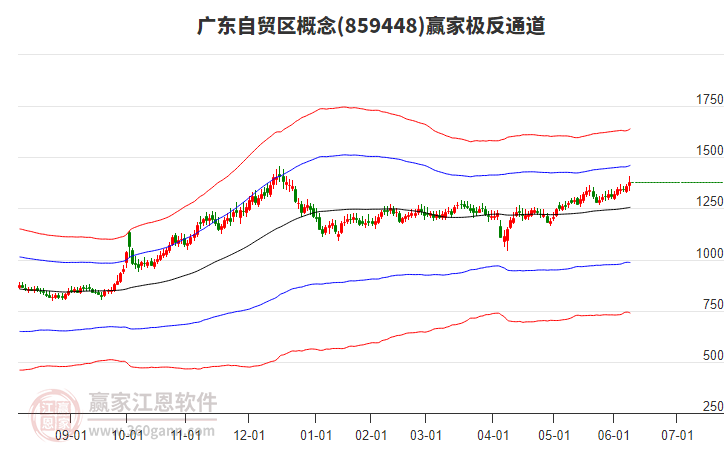 859448廣東自貿(mào)區(qū)贏家極反通道工具