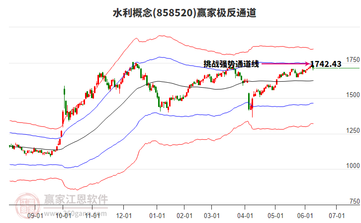 858520水利贏家極反通道工具