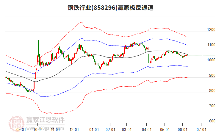 858296鋼鐵贏家極反通道工具 858296鋼鐵贏家極反通道工具