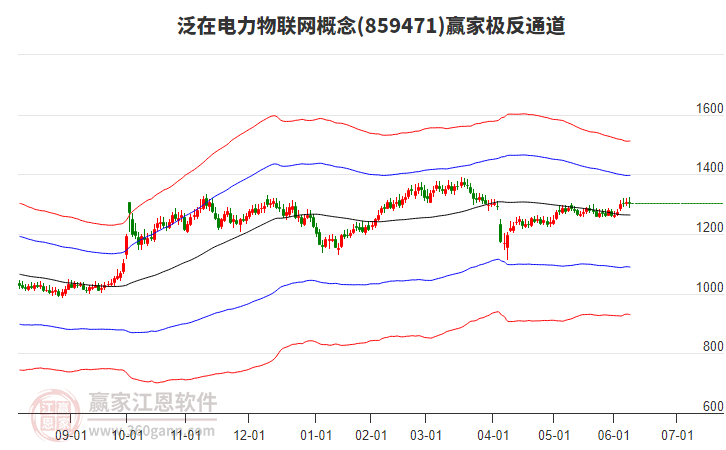 859471泛在電力物聯(lián)網(wǎng)贏家極反通道工具