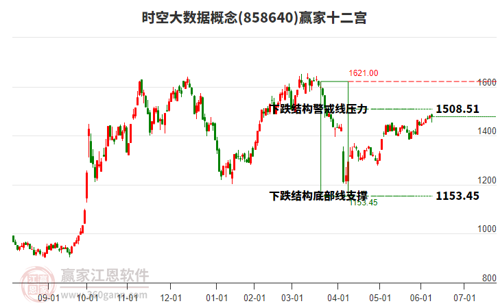 858640時(shí)空大數(shù)據(jù)贏家十二宮工具