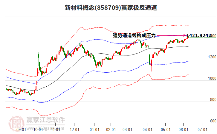 858709新材料贏家極反通道工具