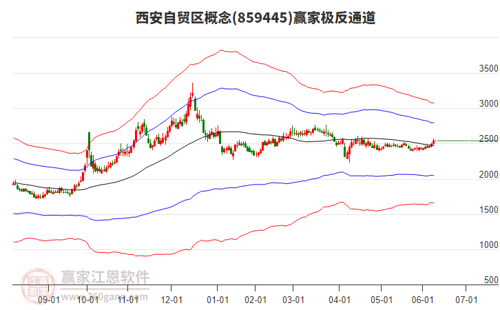 859445西安自貿(mào)區(qū)贏家極反通道工具 859445西安自貿(mào)區(qū)贏家極反通道工具