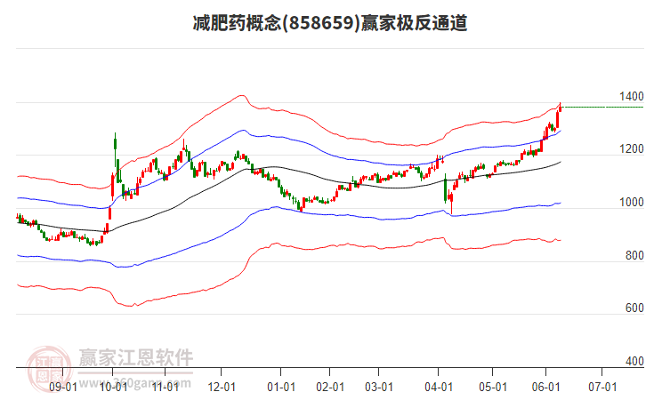 858659減肥藥贏家極反通道工具