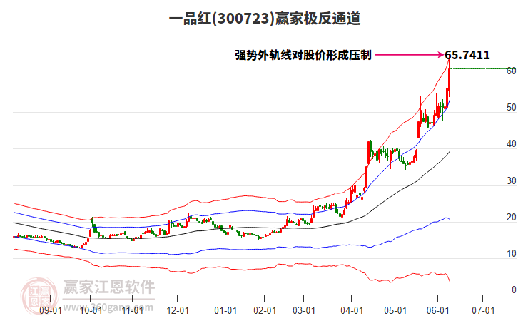 300723一品紅贏家極反通道工具