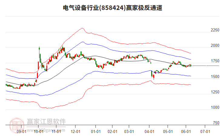 858424電氣設(shè)備贏家極反通道工具