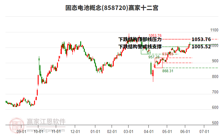 858720固態(tài)電池贏家十二宮工具 858720固態(tài)電池贏家十二宮工具