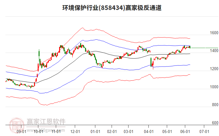 858434环境保护赢家极反通道工具