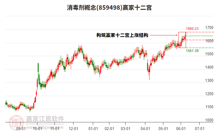 859498消毒劑贏家十二宮工具 859498消毒劑贏家十二宮工具