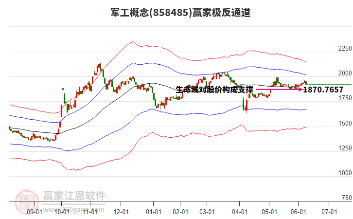 858485軍工贏家極反通道工具 858485軍工贏家極反通道工具