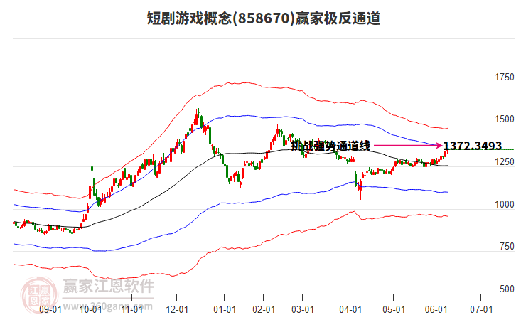 858670短劇游戲贏家極反通道工具 858670短劇游戲贏家極反通道工具