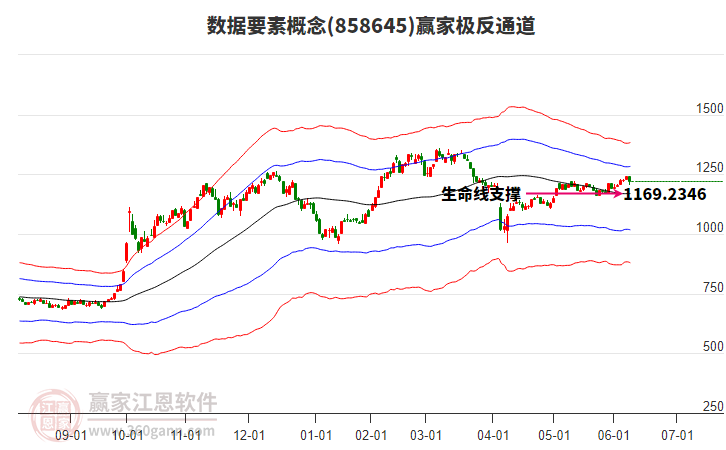 858645數(shù)據(jù)要素贏家極反通道工具 858645數(shù)據(jù)要素贏家極反通道工具