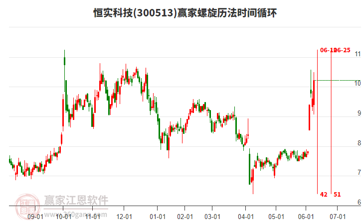 300513恒實(shí)科技螺旋歷法時(shí)間循環(huán)工具