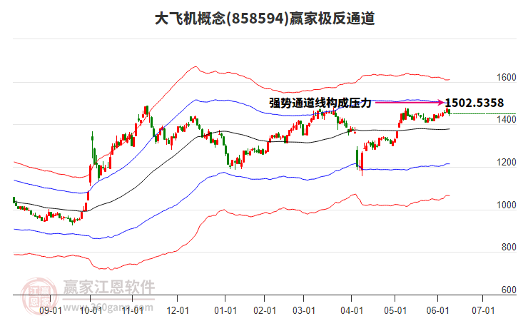 858594大飛機(jī)贏家極反通道工具