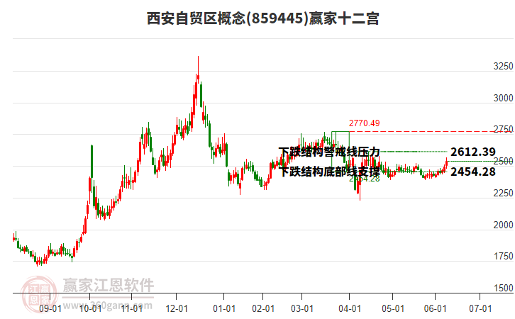 859445西安自貿(mào)區(qū)贏家十二宮工具 859445西安自貿(mào)區(qū)贏家十二宮工具