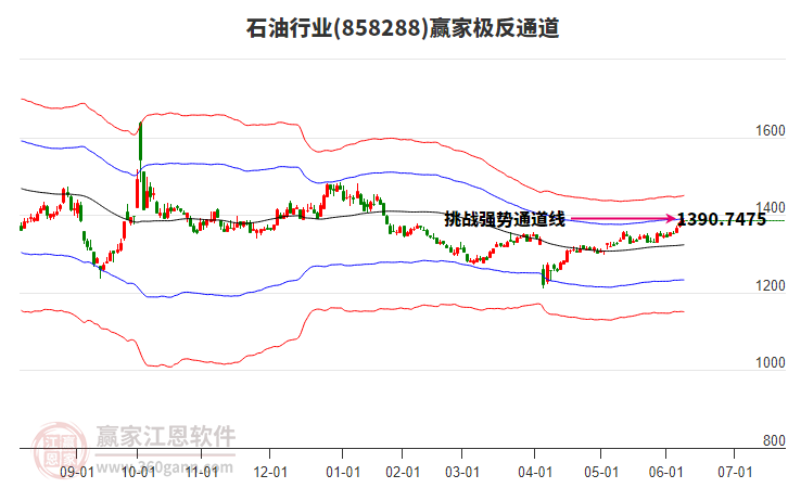 858288石油贏家極反通道工具