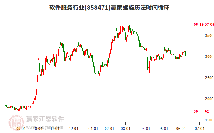 软件服务行业螺旋历法时间循环工具
