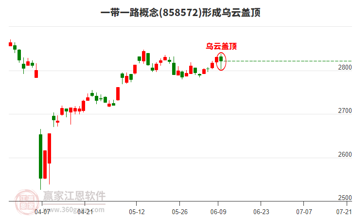 一帶一路形成形態(tài) 一帶一路形成烏云蓋頂形態(tài)