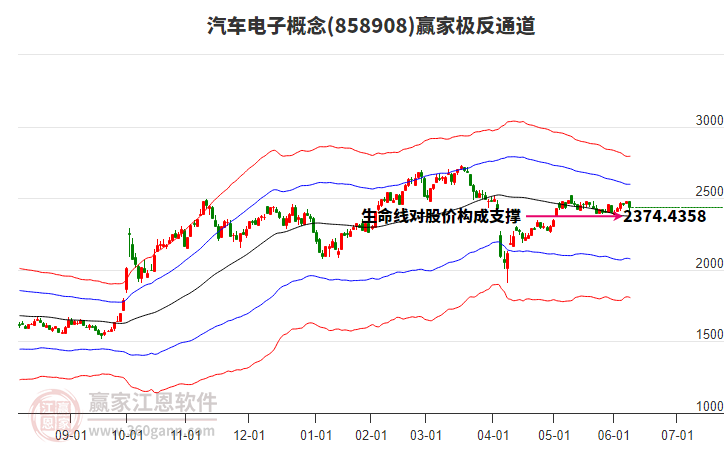 858908汽車電子贏家極反通道工具 858908汽車電子贏家極反通道工具