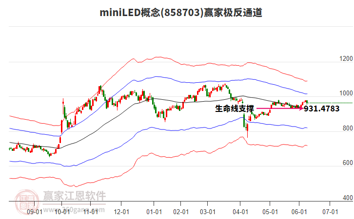 858703miniLED贏家極反通道工具