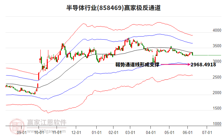 858469半導體贏家極反通道工具