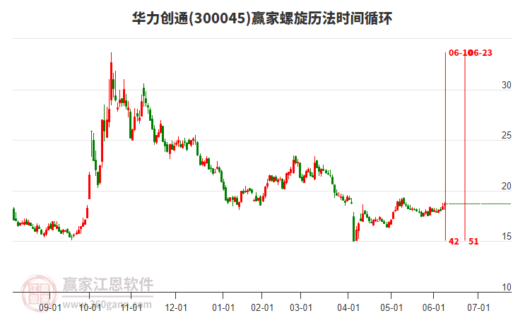 華力創(chuàng)通 華力創(chuàng)通