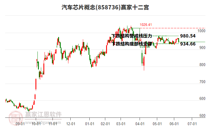 858736汽車芯片贏家十二宮工具 858736汽車芯片贏家十二宮工具