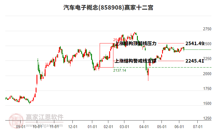 858908汽車電子贏家十二宮工具 858908汽車電子贏家十二宮工具