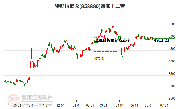 858880特斯拉贏家十二宮工具 858880特斯拉贏家十二宮工具