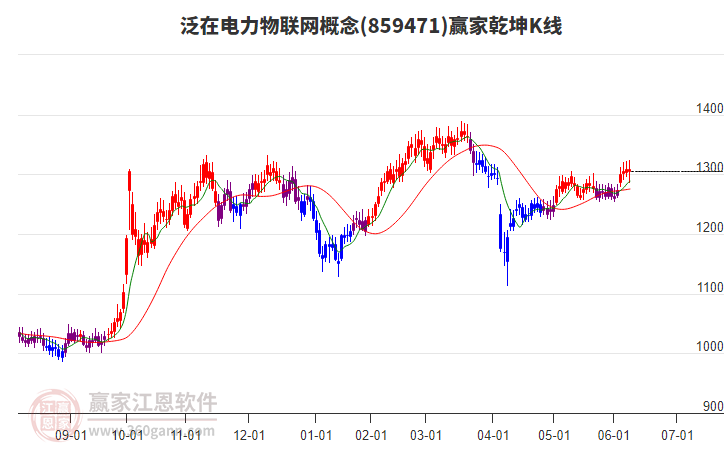 859471泛在電力物聯(lián)網(wǎng)贏家乾坤K線工具 859471泛在電力物聯(lián)網(wǎng)贏家乾坤K線工具
