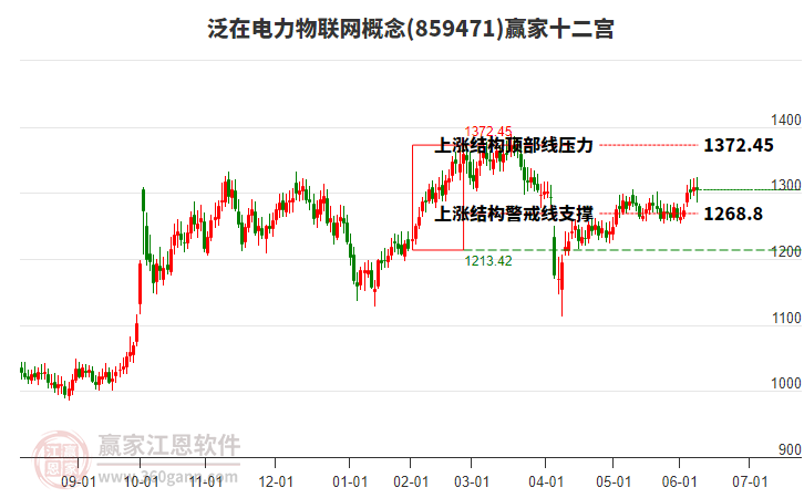 859471泛在電力物聯(lián)網(wǎng)贏家十二宮工具 859471泛在電力物聯(lián)網(wǎng)贏家十二宮工具
