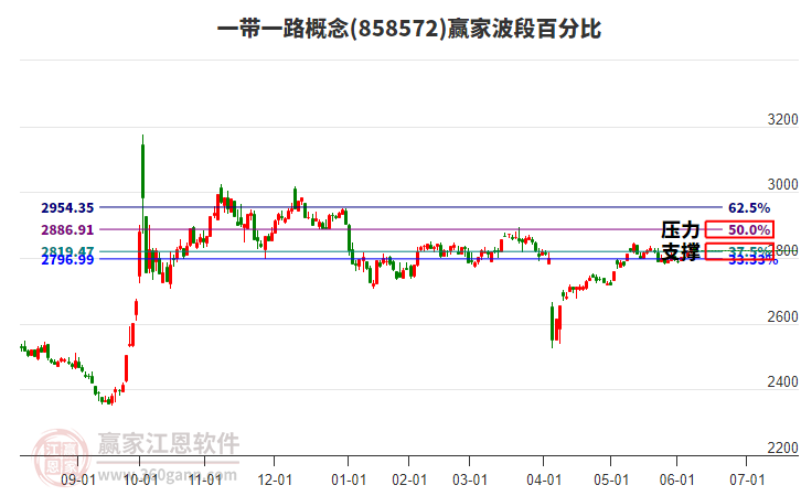 一带一路