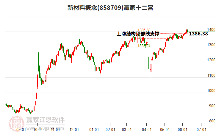 858709新材料贏家十二宮工具