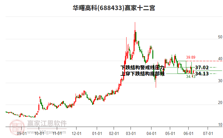 688433華曙高科贏家十二宮工具